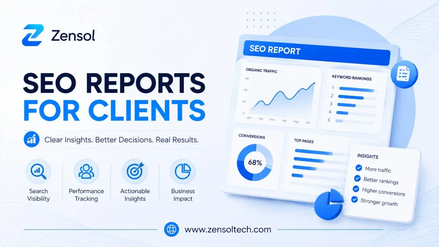 SEO reports for clients with performance metrics and insights by Zensol Tech
